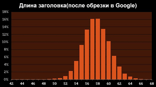 максимальное-количество-символов-в-Google-заголовках