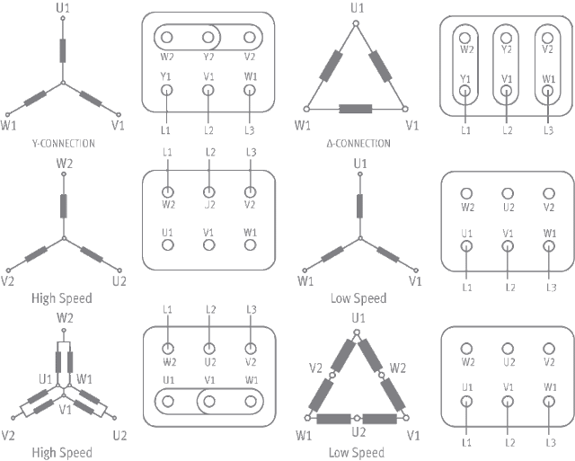 StarDelta starting (Reduce the starting current and starting torque
