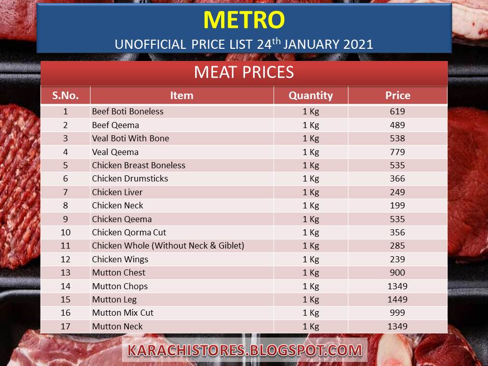 Metro Cash & Carry Fresh Meat Price List Jan 2021