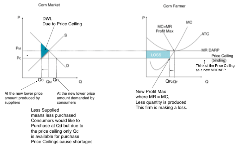 Forex frq