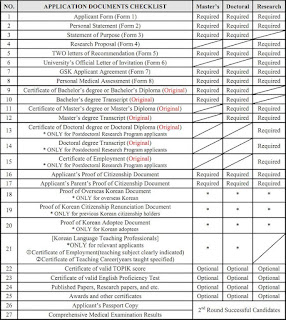 beasiswa korea, beasiswa korea 2020, beasiswa kgsp, beasiswa kgsp 2020, beasiswa s2 korea, beasiswa s3 korea, beasiswa pemerintah korea, kgsp, kgsp 2020, kgsp s2