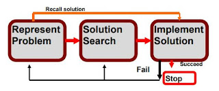 system approach to problem solving pdf