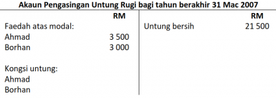 PRINSIP PERAKAUNAN SPM: akaun pengasingan untung rugi