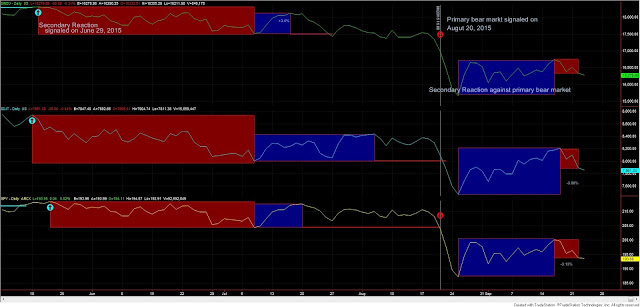 set%2Bup%2Bprim%2Bbear%2Bmarket%2B23%2Bsept%2B15