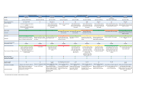 AJAX Frameworks Comparison Table ~ MANUALS AND BOOKS