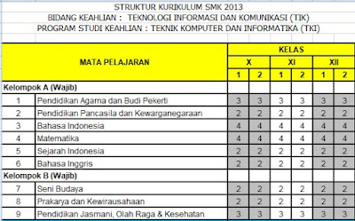 Kumpulan Silabus Struktur Kurikulum 2013 | Imron