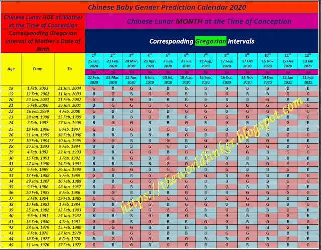Mayan Gender Calendar 2023 Baby Gender Predictions: Can You Guess Your Baby's Sex? Is It Boy Or Girl?  Find Chinese Gender Predictor