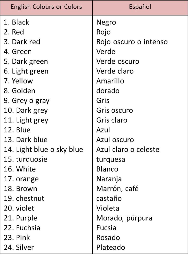 Clases De Ingles Basico Los Colores En Ingles Oraciones En Ingles
