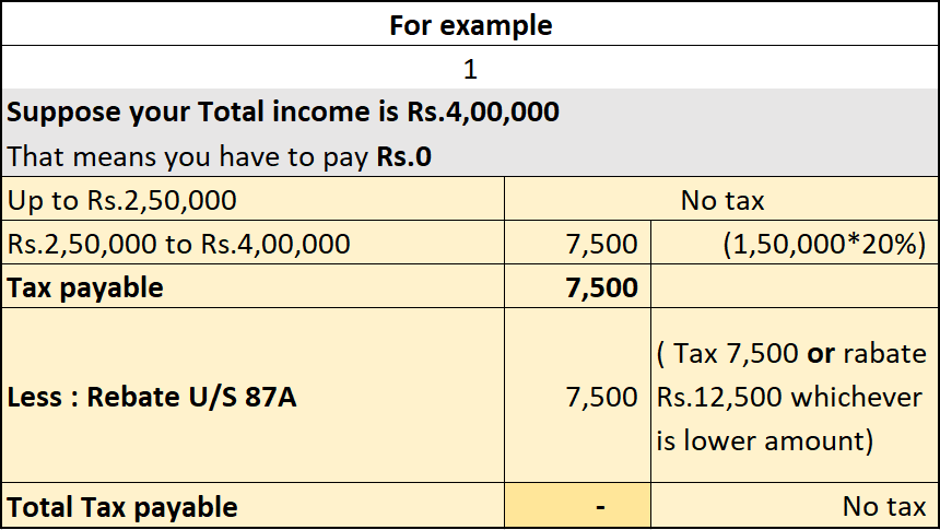 income tax slab rate