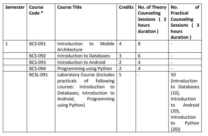 [Syllabus] IGNOU CMAD Course Syllabus 2020 - Mobile App Development