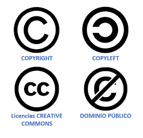 creative commons y copyright