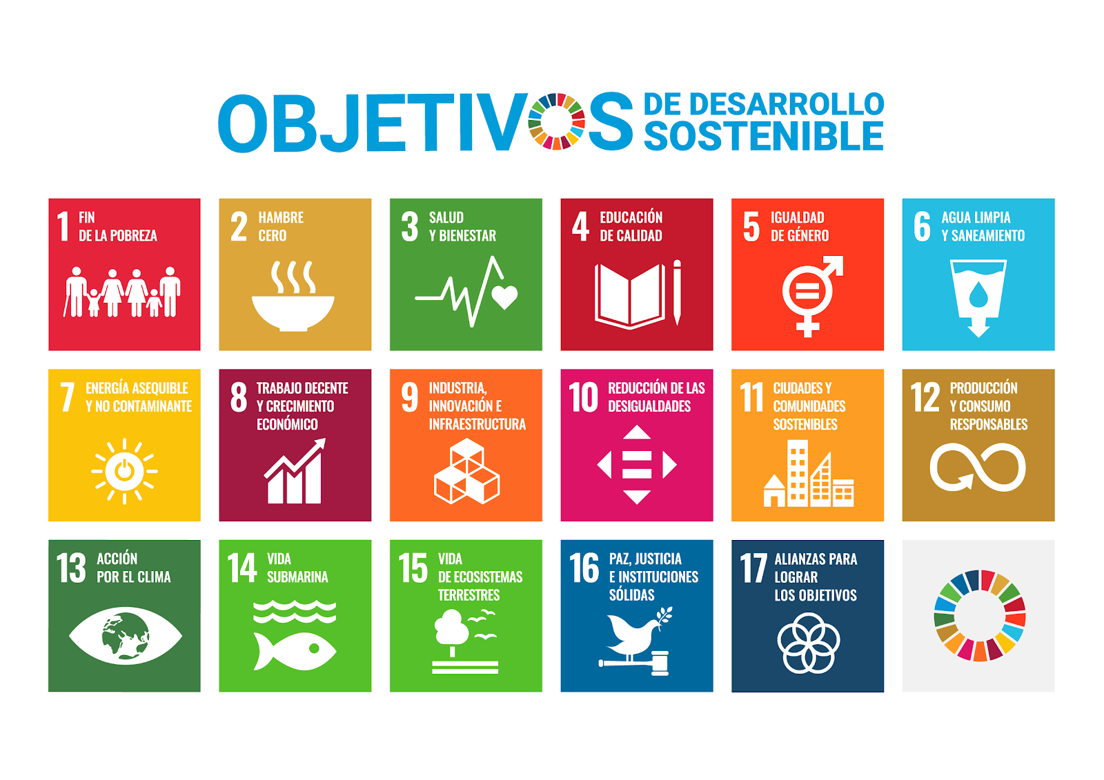 ASCM con la Agenda 20-30