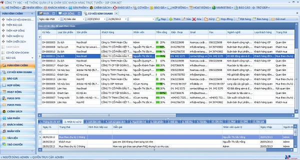 Tính năng chăm sóc khách hàng trong phần mềm quản lý bất động sản Landsoft 2 tinh nang cham soc khach hang cho phan mem kinh doanh bat dong san landsoft 01
