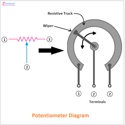 potentiometer diagram, diagram of potentiometer