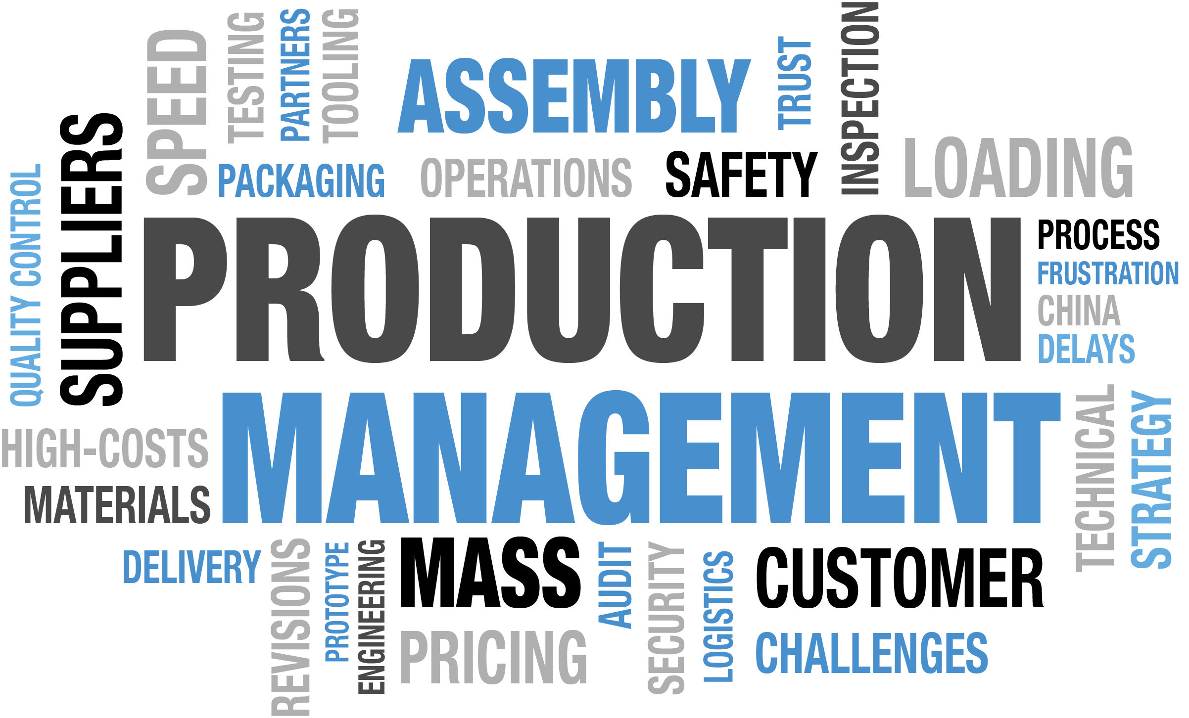 Production Management Definition & Meaning Explanation Business Consi