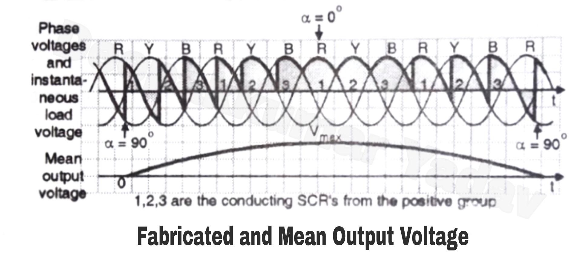 Three Phase to Single Phase Cycloconverter