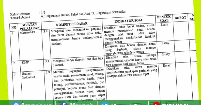 Kisi Kisi Soal Uh Ph Kelas 1 Tema 6 K13 Revisi Tahun 2019 Guru Maju