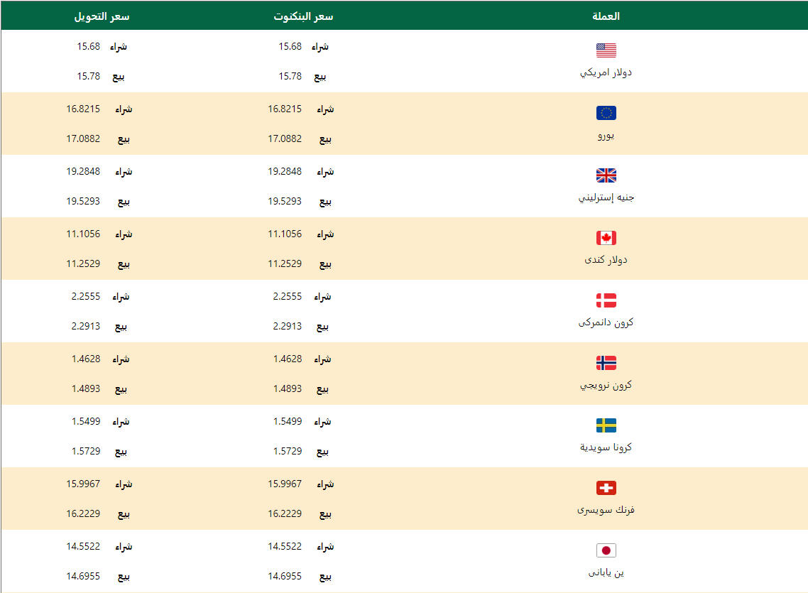 اسعار العملات اليوم الاحد 26 ابريل 2020 اسعار العملات العربية والاجنبية