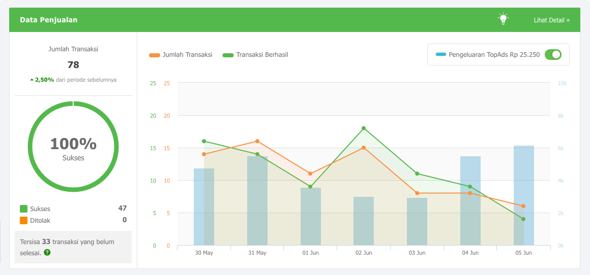 Sistem Informasi Tokopedia