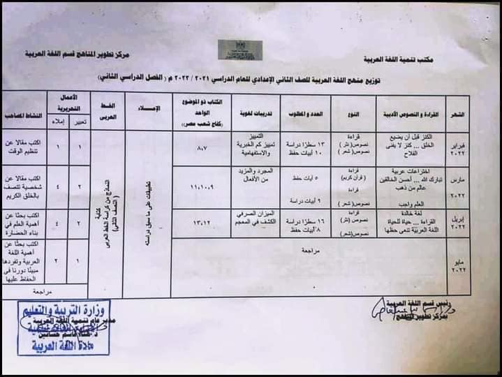 توزيع منهج اللغة العربية لصفوف المرحلة الاعدادية الترمين 2022 4