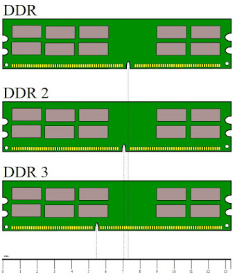 Perbedaan dan Perbandingan RAM DDR1, DDR2, DDR3, dan DDR4 - THE 330K