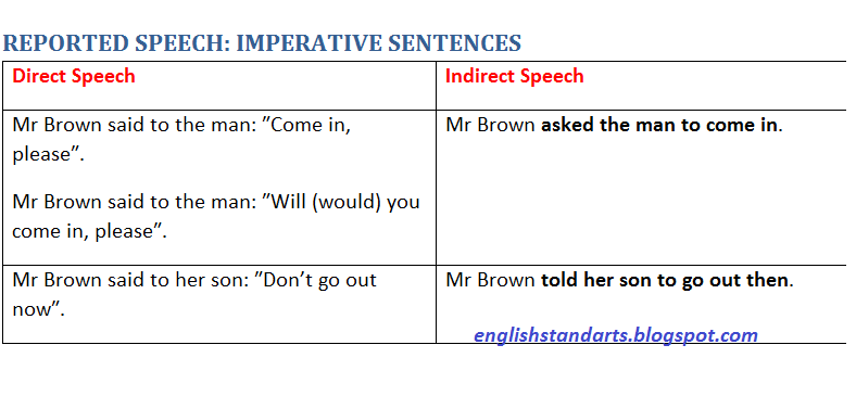 English Grammar Indirect Speech Commands And Request