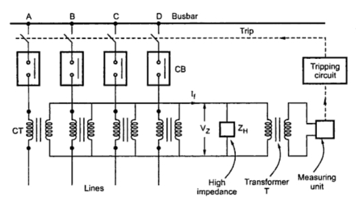 High Impedance Differential Protection Of Busbar high-impedance-differential-protection-of-busbar
