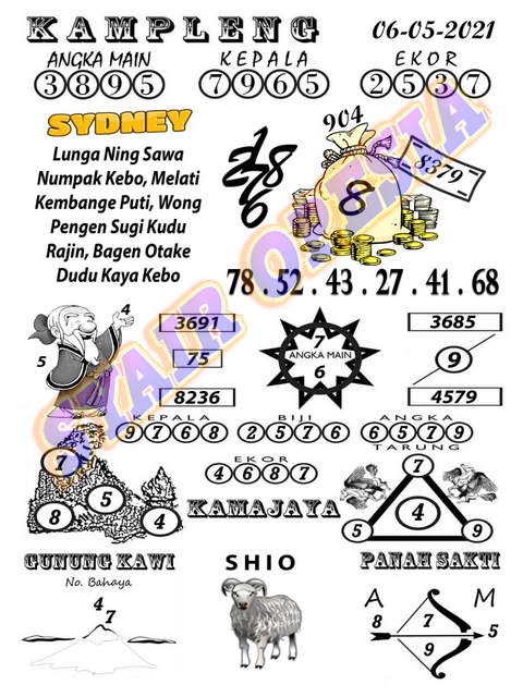 gambar togel sydney