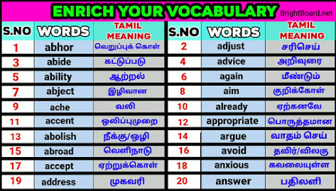 hypothesis english meaning in tamil