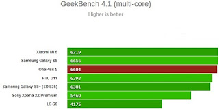 OnePlus GeekBench 4.1 (single-core) Benchmark