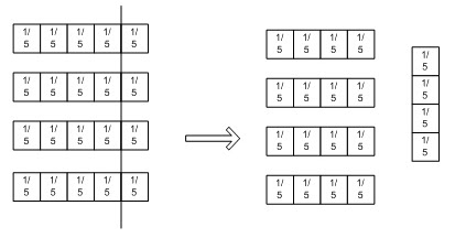Pdgk4406 Pembelajaran Matematika Sd Modul 3 Cara Mengajarku