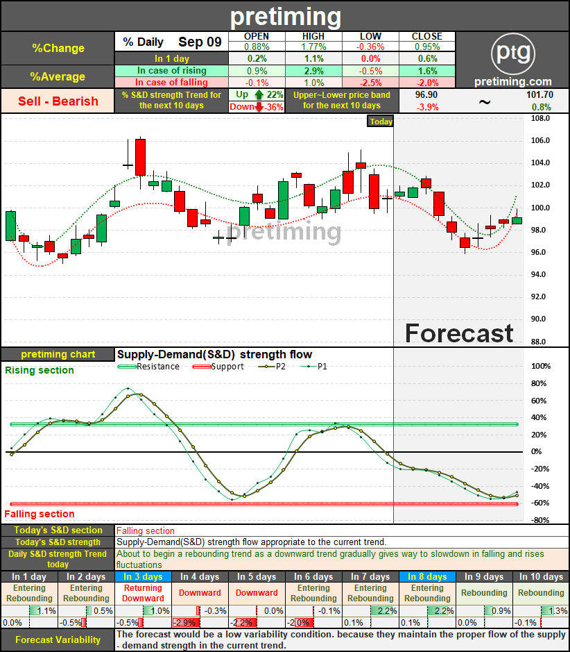 pretiming JPM stock price
