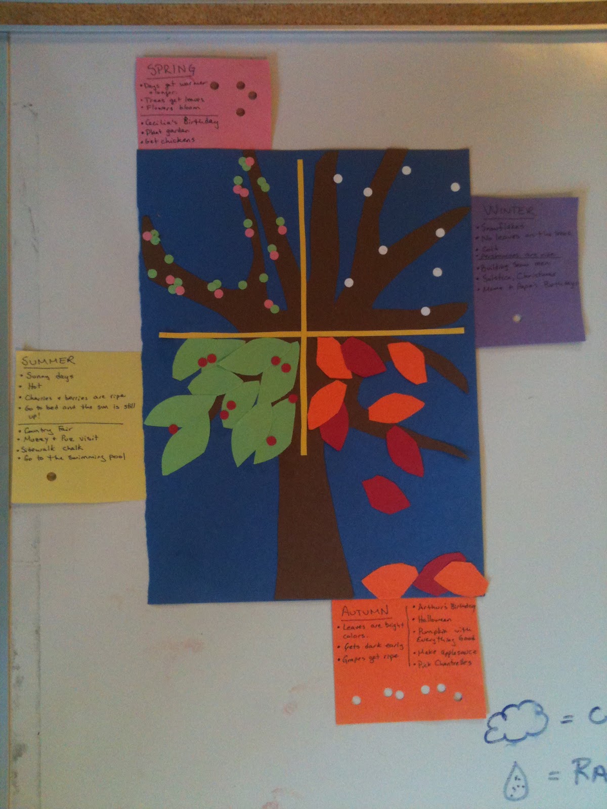  Foto zu AnotherDay-AnotherMom: October Kindergarten Review: Weather & Seasons 