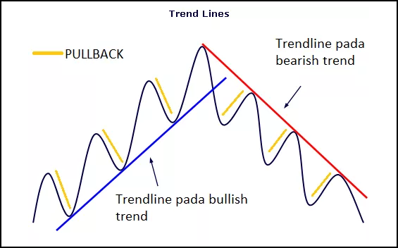 forex trading for beginners