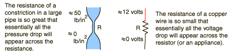 ELECTRONICS GURUKULAM: DC Circuit- Water Flow Analogy