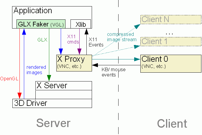 Open source proxy server for windows