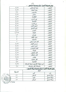 أجرة المواصلات الجديدة في جميع المحافظات بعد زيادة أسعار الوقود FB_IMG_1562330879361