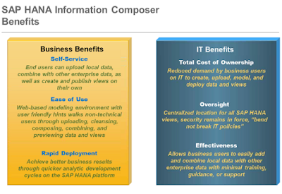 SAP Hana Information Composer  - for the Non-technical User - ASUG Webcast