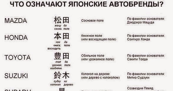 Оригинальные японские названия. Китайские иероглифы в японском языке. Оригинальные японские названия. Японские и китайские имена. Оригинальные японские названия.