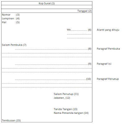 Contoh dan Cara Membuat Surat Dinas