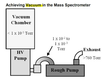 gc-ms-vacuum-chamber
