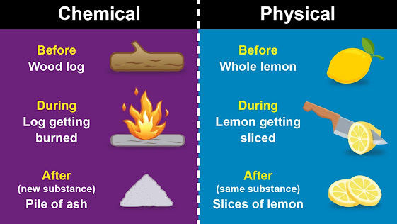 9th Class Science Notes in English chapter 2 Is Matter Around Us Pure ? 9th Class Science Notes in English chapter 2 Is Matter Around Us Pure ?