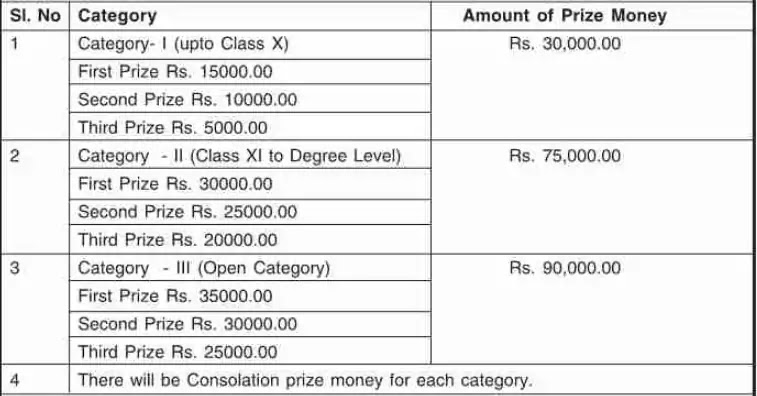 Assam Photography Competition scheme under Tribal Life and Culture of Assam