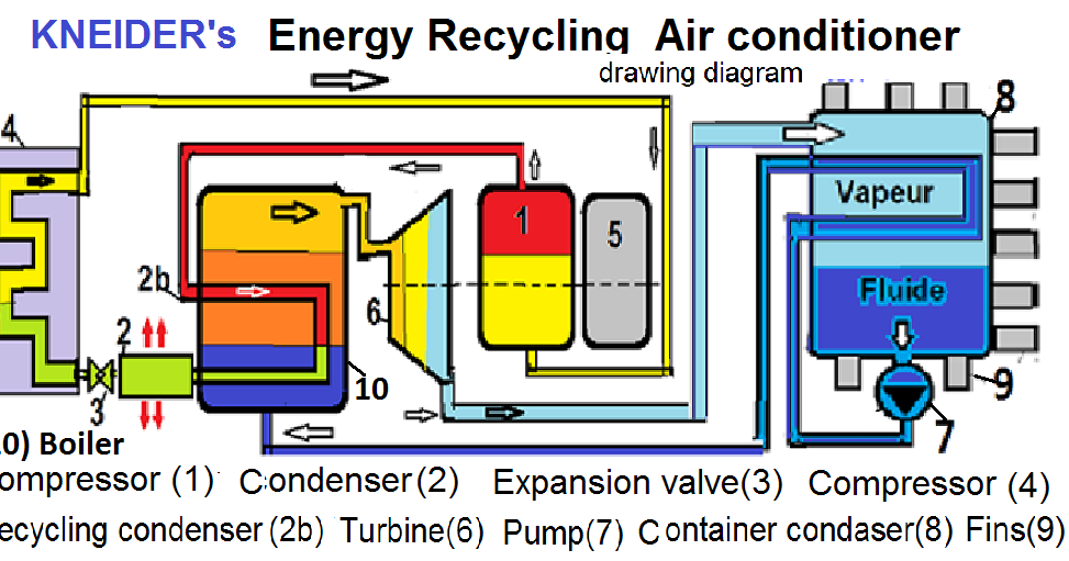 Air Conditioner in which heats of condenser are Recycled, to produce a