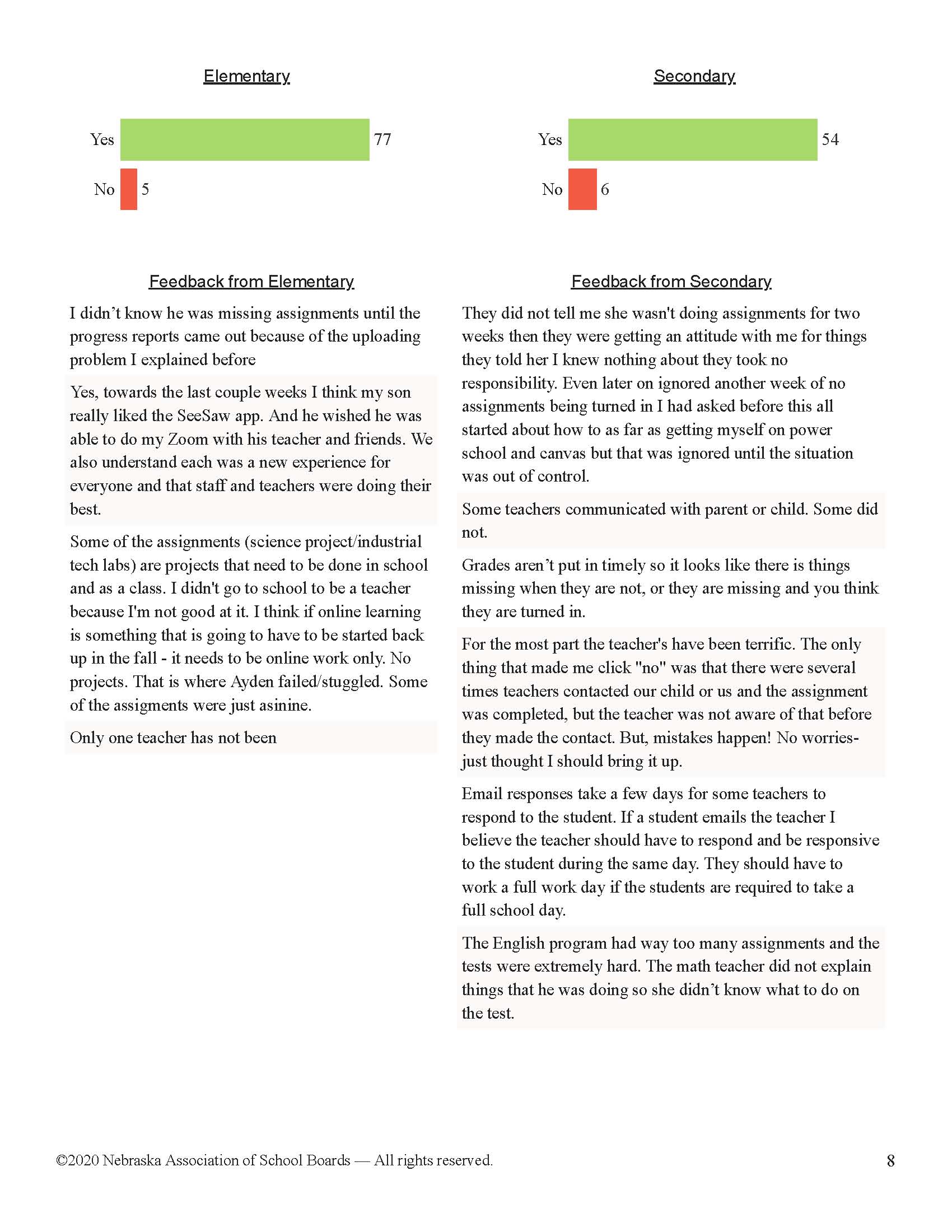 Dr. Cerny's BR Hype BancroftRosalie School Parent Survey of Remote