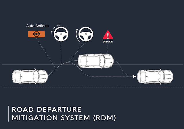 Cara Kerja Honda Sensing - Honda Kudus, All New Honda Accord 2019, fitur honda sensing, dealer honda kudus, harga honda sensing, Collision mitigation brake system (cmbs), Lane Keeping Assist System (LKAS), Road Departure Mitigation System (RDM), Adaptive Cruise Control (ACC), acc with low-speed follow, Auto High-Beam Headlights