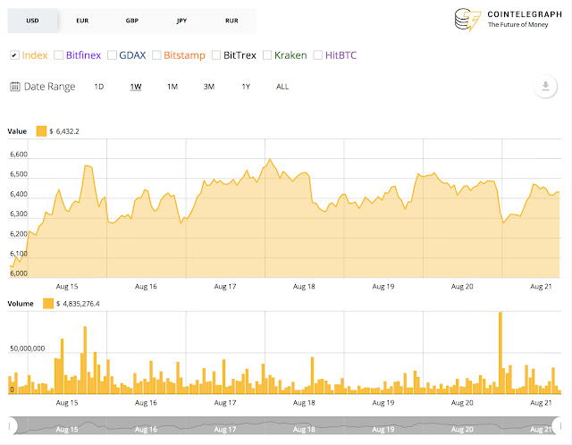 Altcoins no vermelho enquanto Bitcoin mostra resiliência obstinada