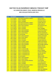 Hasil Babak Penyisihan Olimpiade Biologi Tingkat SMP Se-Sumatera Barat, Riau, Jambi, dan Bengkulu 2016