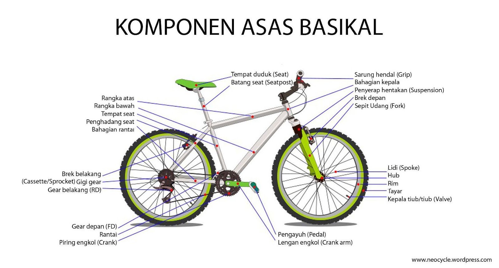 Komponen Mekanikal Basikal