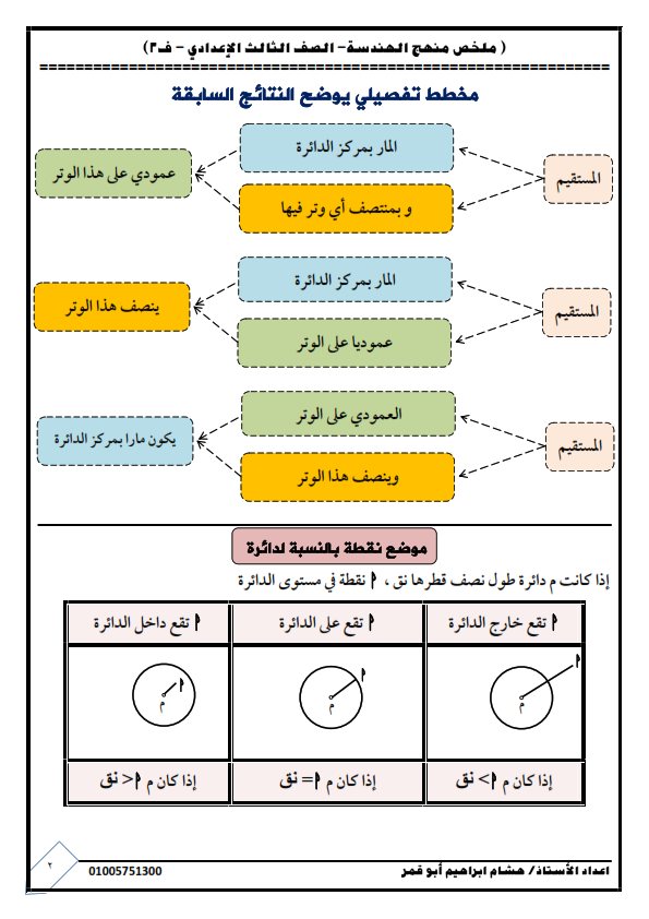 ملخص الهندسة للصف لثالث الاعدادي ترم ثاني | صور 1_002